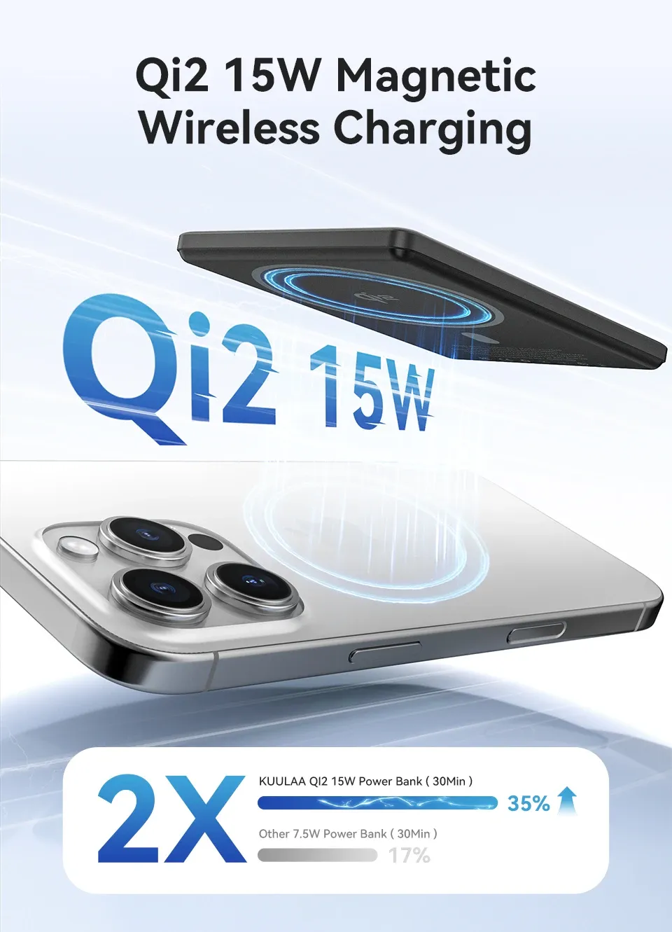 KUULAA Qi2 magnetische powerbank 5000 mAh met 15W draadloos laden