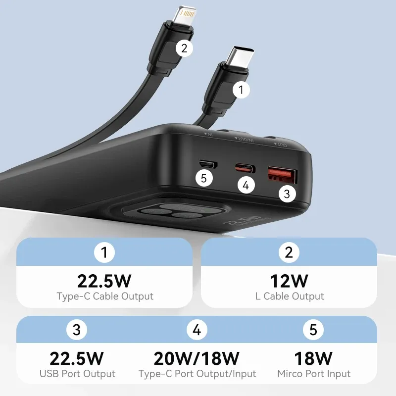 KUULAA 20.000 mAh powerbank met ingebouwde kabels en display