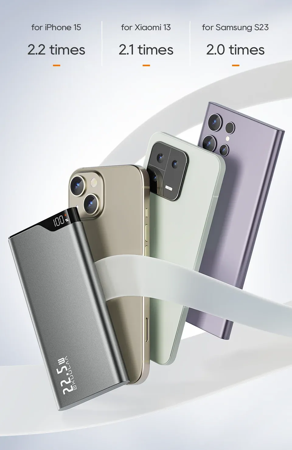 KUULAA 10000 mAh powerbank met 22,5W snelladen en display