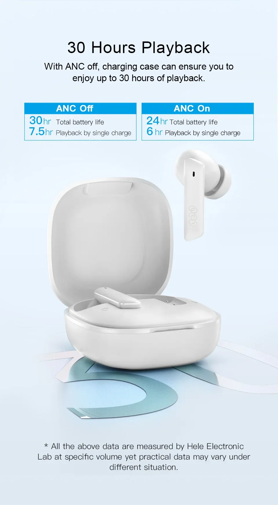 QCY HT05 ANC draadloze oordopjes met 6 microfoons en app