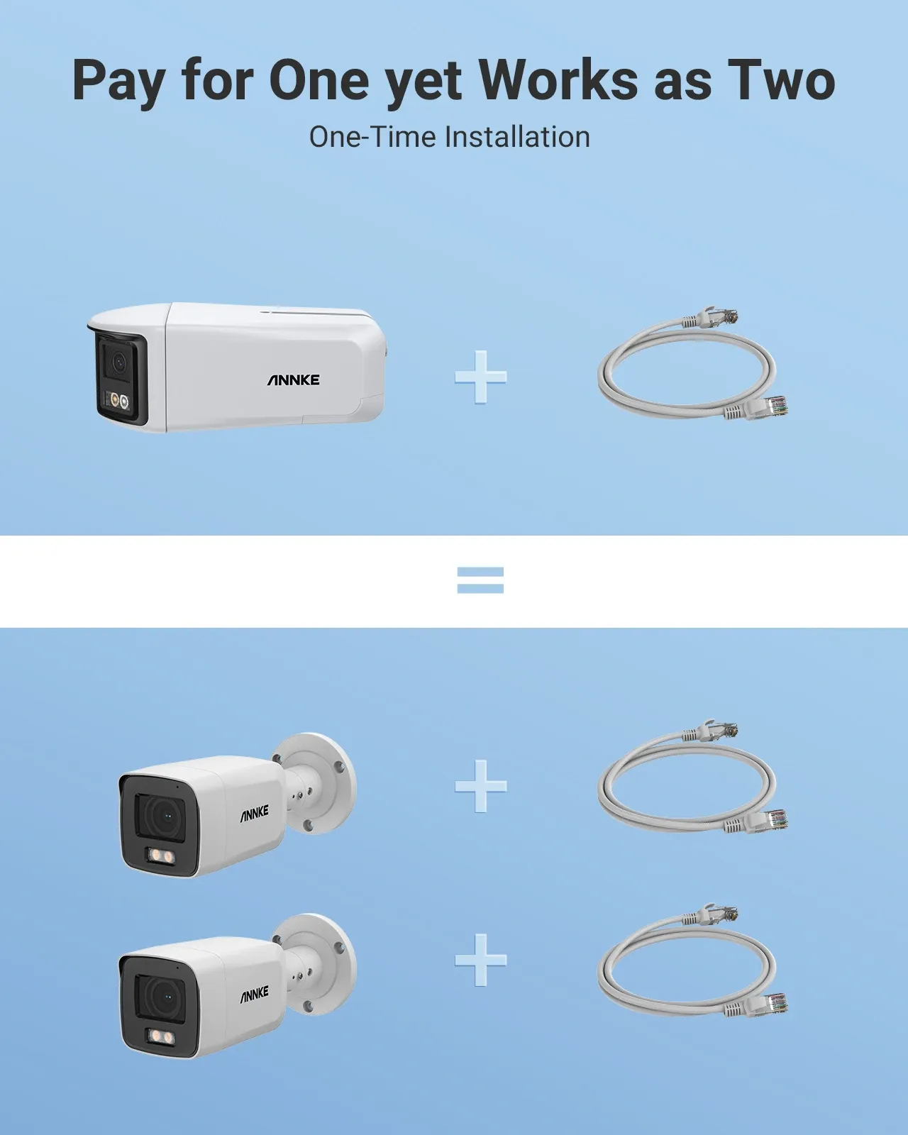 ANNKE 4K dual-lens panoramacamera met PoE