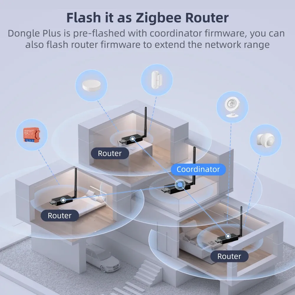 AVATTO Zigbee 3.0 USB-gateway voor Home Assistant
