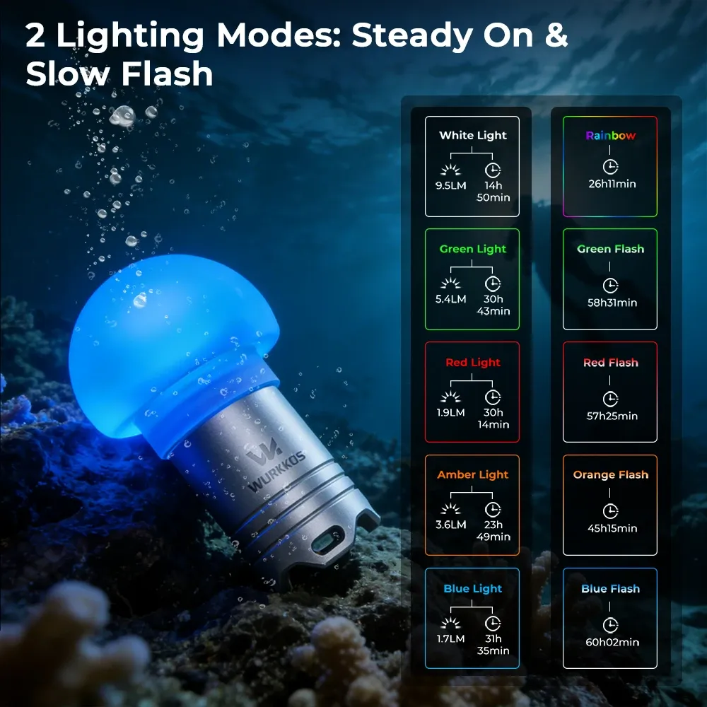 Wurkkos DL04 mini duikzaklamp met 100 m waterdichtheid