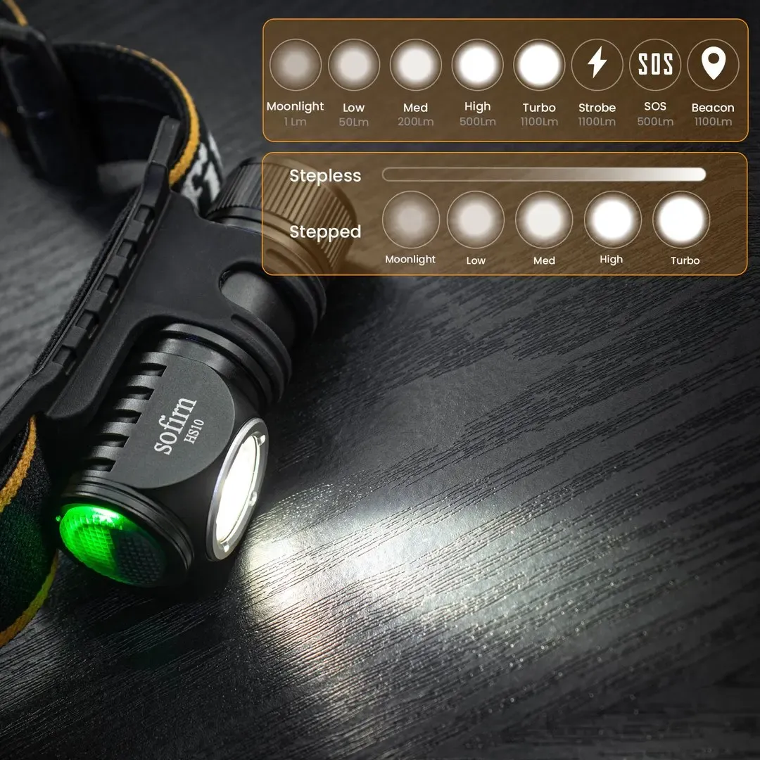 Sofirn HS10 compacte USB-C hoofdlamp met magneet