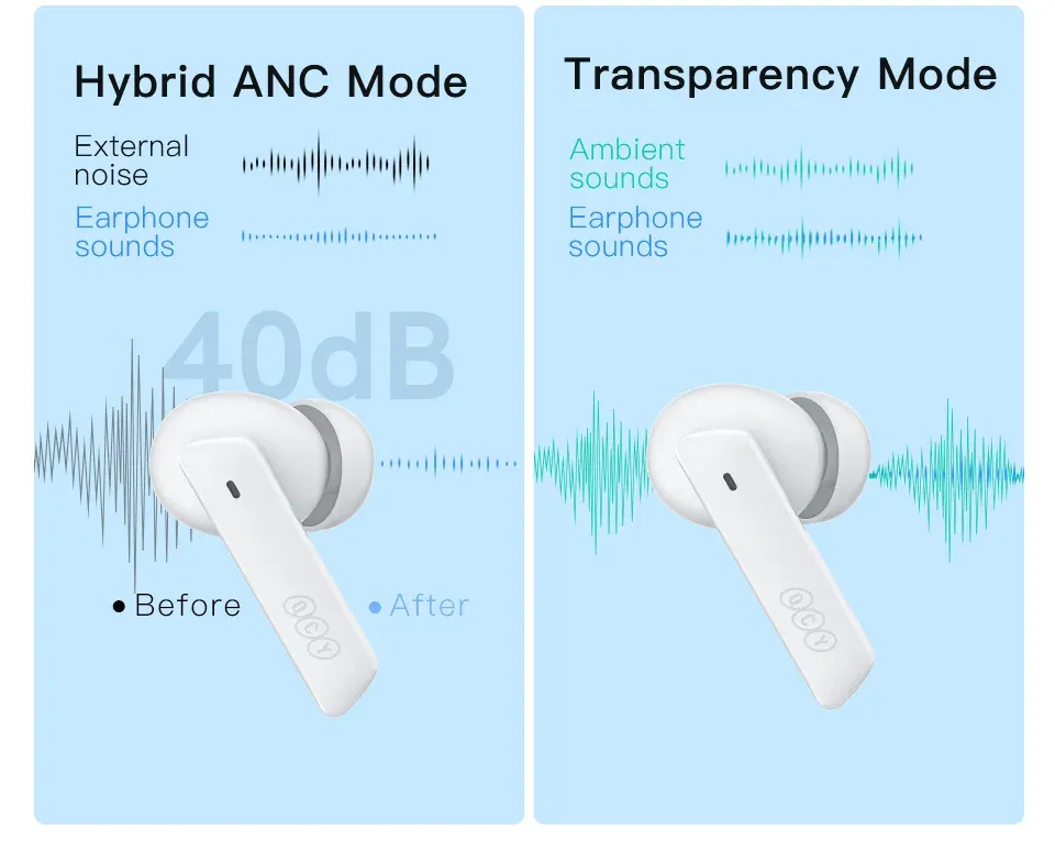 QCY HT05 ANC-oordopjes met 40 dB ruisonderdrukking