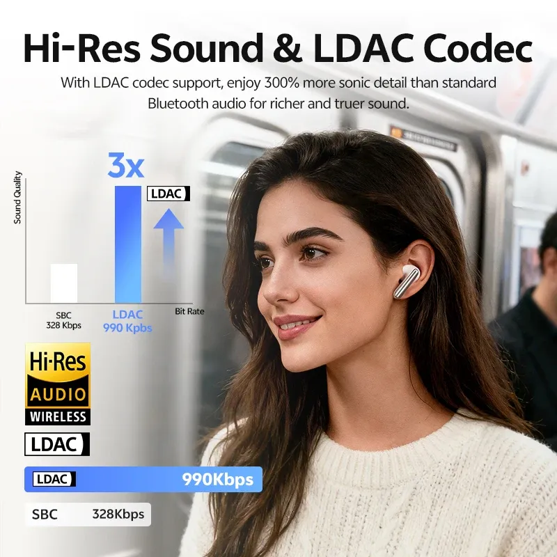 QCY MeloBuds N60 ANC-oordopjes met LDAC en dubbele drivers