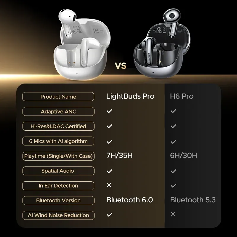 UGREEN H6 Pro semi-open ANC-oordopjes met LDAC