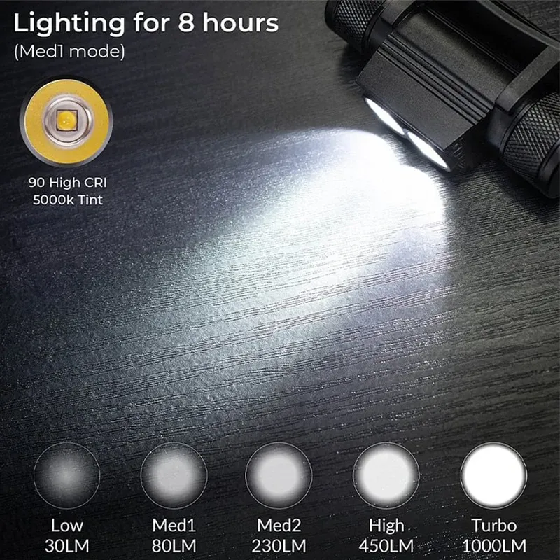 Wurkkos H25L lichte oplaadbare hoofdlamp 1000 lumen